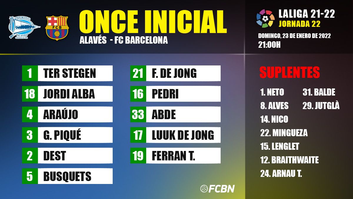 Alineaciones del Alavés-FC Barcelona