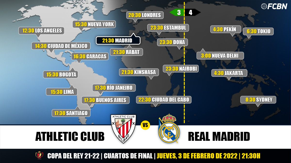 Schedules of the TV for the Athletic-Madrid of Glass