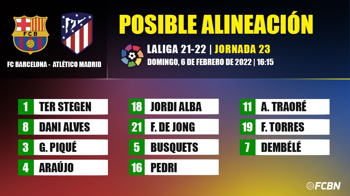 Cómo Va El Barça Y El Madrid Alineaciones