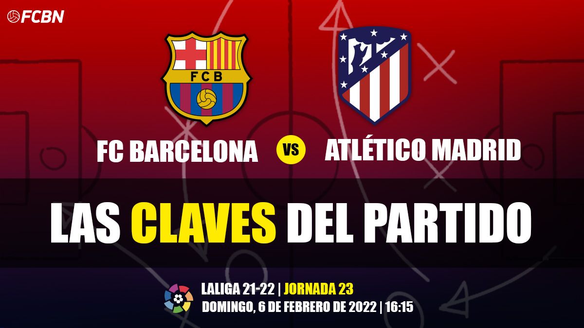 Claves del FC Barcelona vs Atlético de Madrid de LaLiga