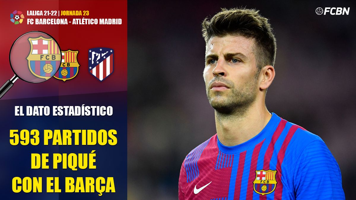 Gerard Piqué reaches the 593 matches with the Barça