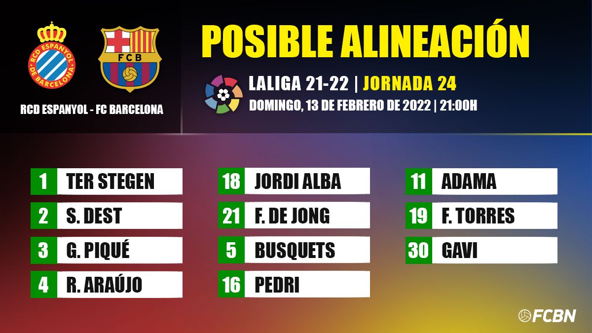 Posible alineación del Barça para enfrentar al Espanyol