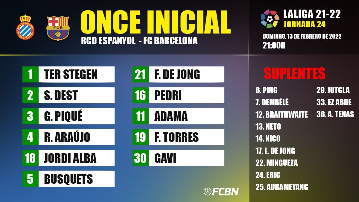 Alineación rcd espanyol hoy