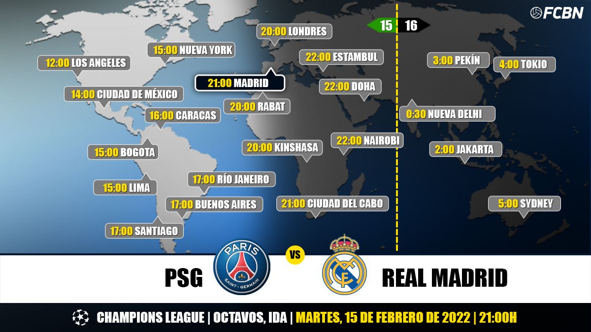 Horarios y TV del PSG-Real Madrid de la Champions League