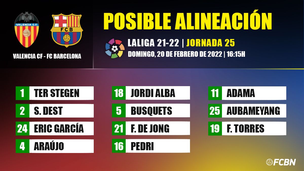 Posible alineación del FC Barcelona para enfrentar al Valencia