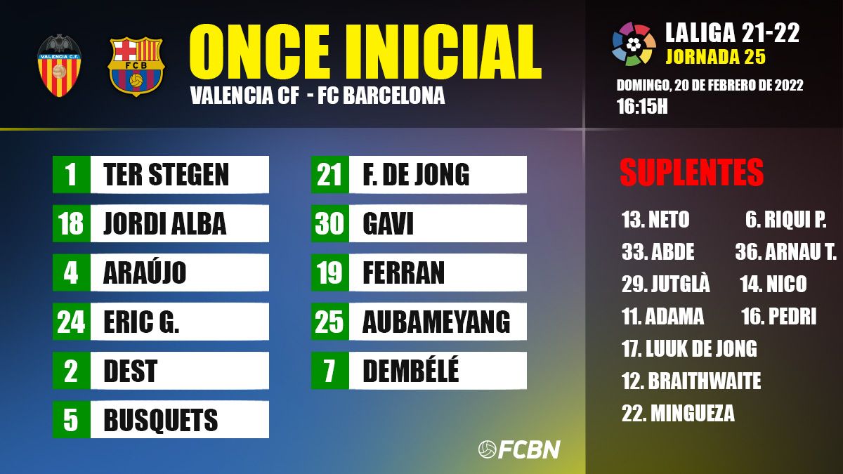 Alineación del Barça ante el Valencia