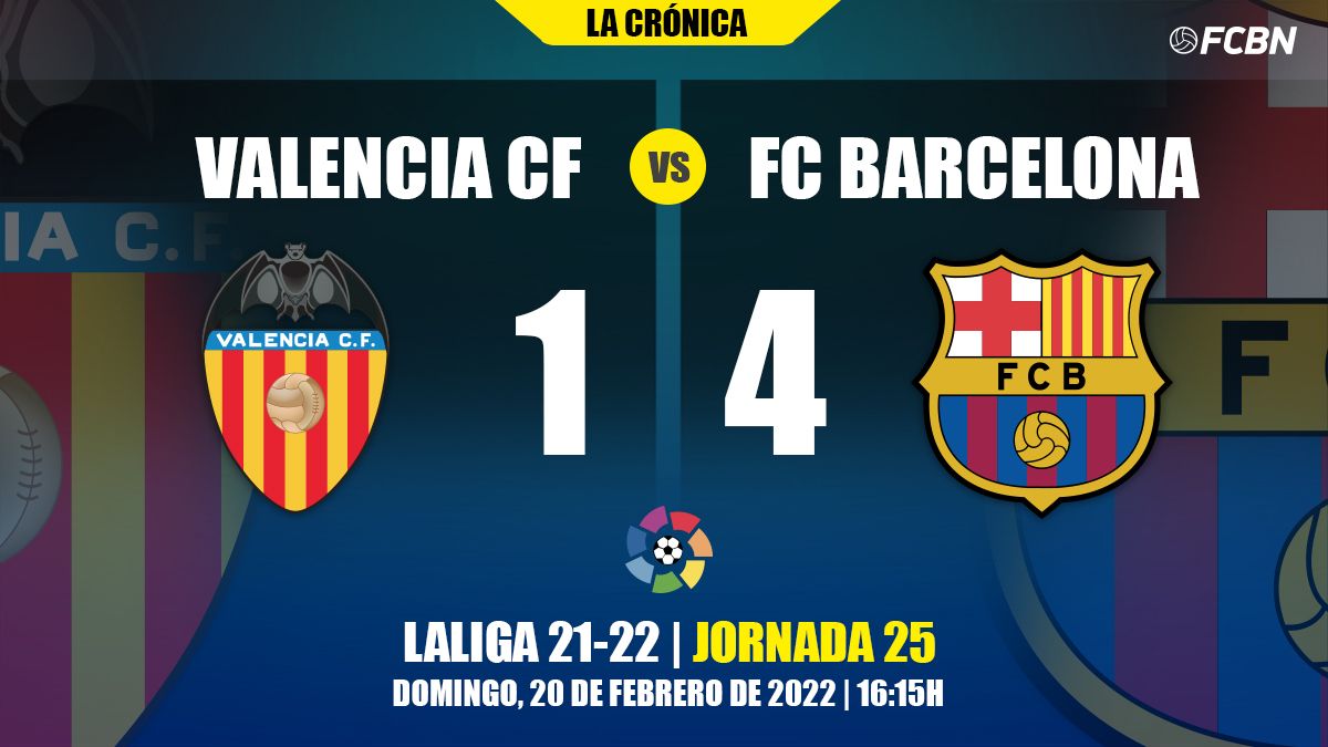 Resultado del Valencia-FC Barcelona de LaLiga