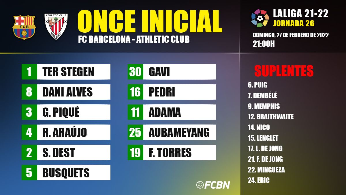 Alineación del FC Barcelona para enfrentar al Athletic de Bilbao