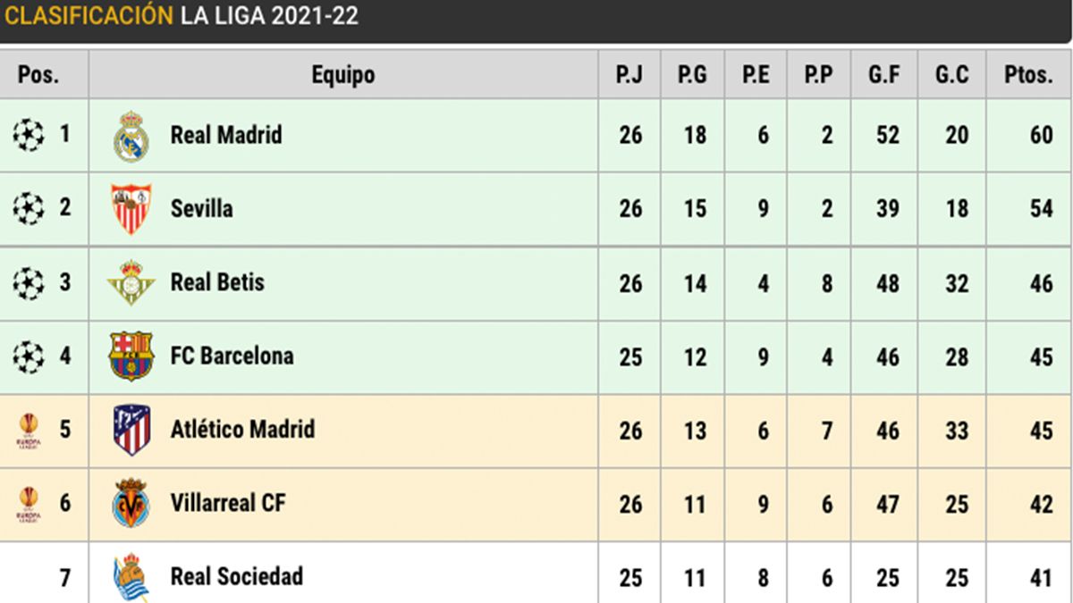 Clasificación de LaLiga Santander (J26)