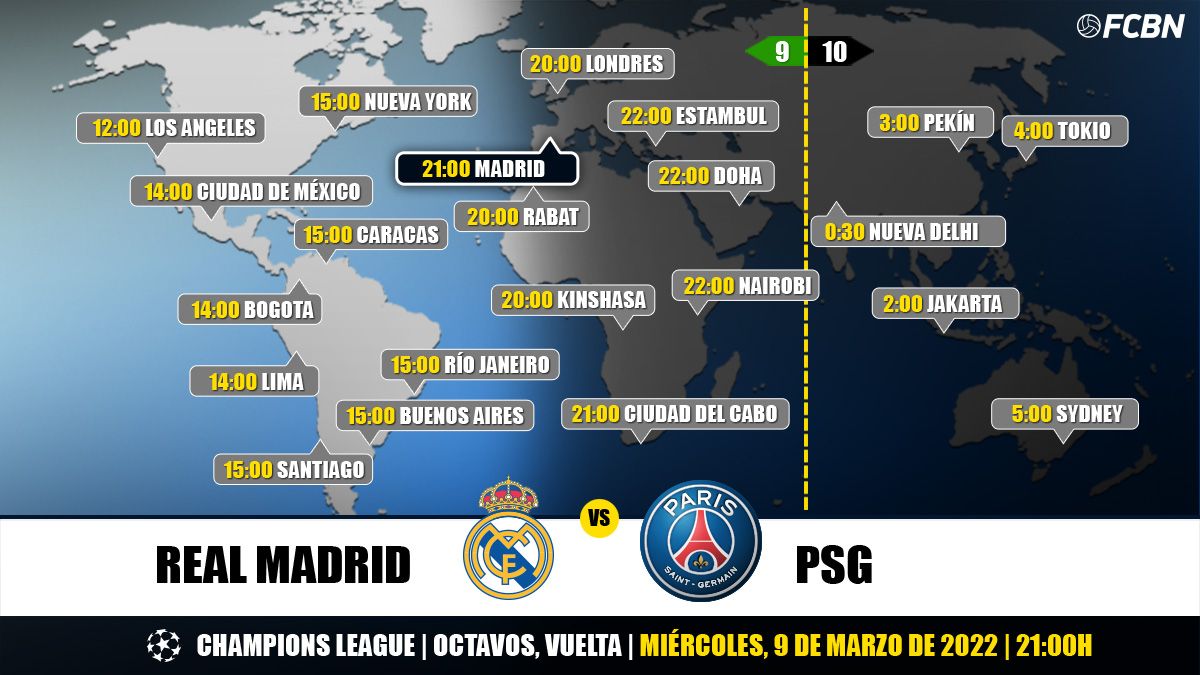 Schedule of the match Real Madrid-PSG