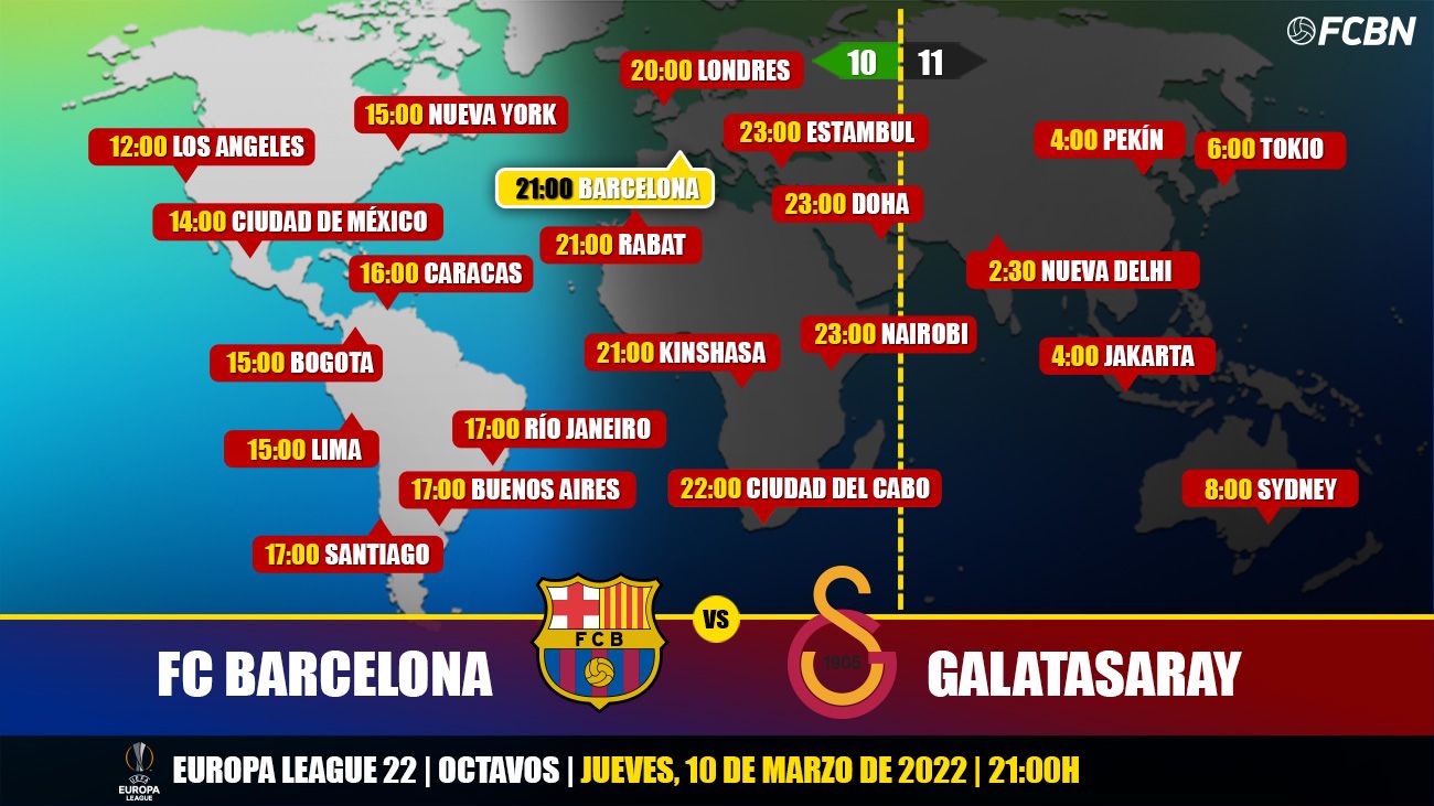 Horarios de TV del Barcelona-Galatasaray