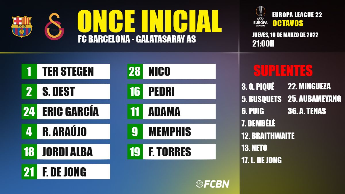 Alineación del FC Barcelona para enfrentar al Galatasaray