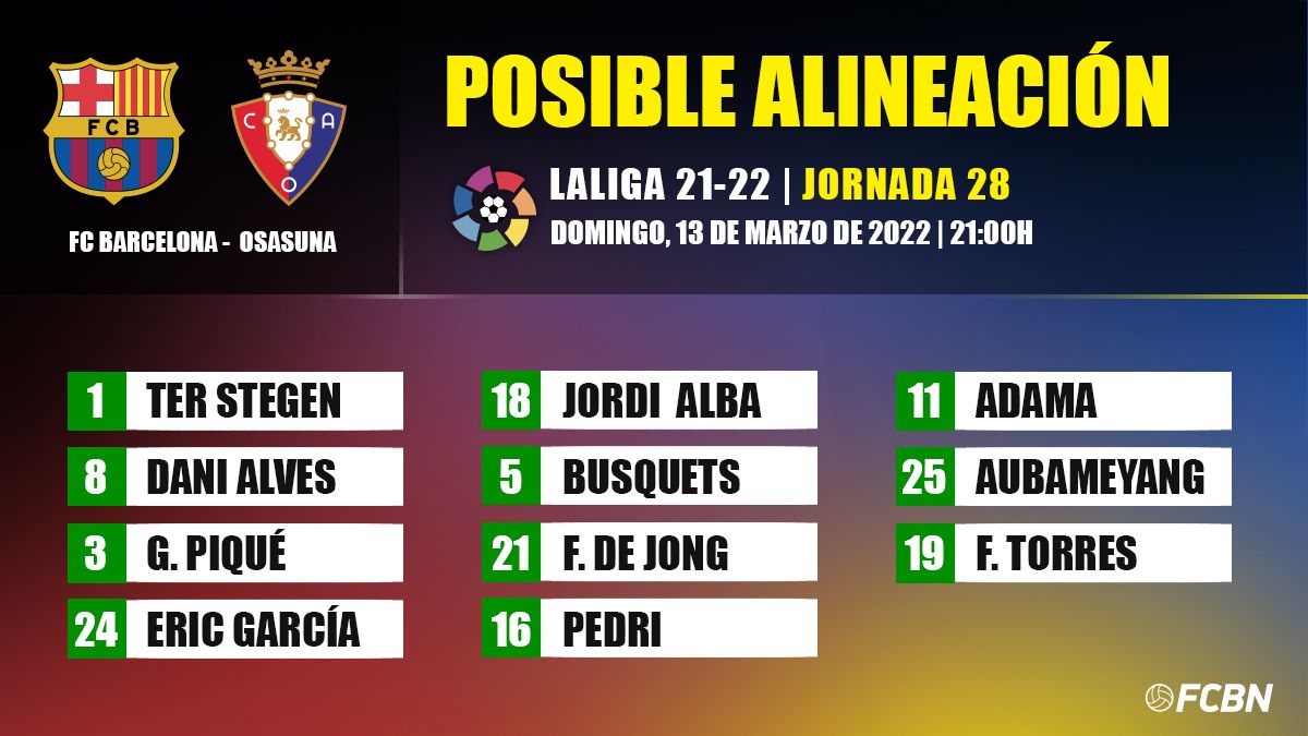 Alineación probable del FC Barcelona para enfrentar al Osasuna en LaLiga