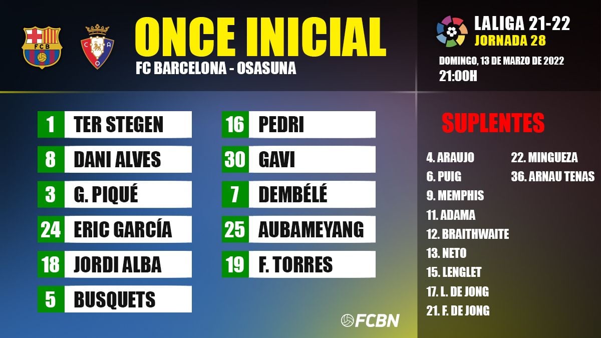 Alineación del Barça para enfrentar al Osasuna en LaLiga
