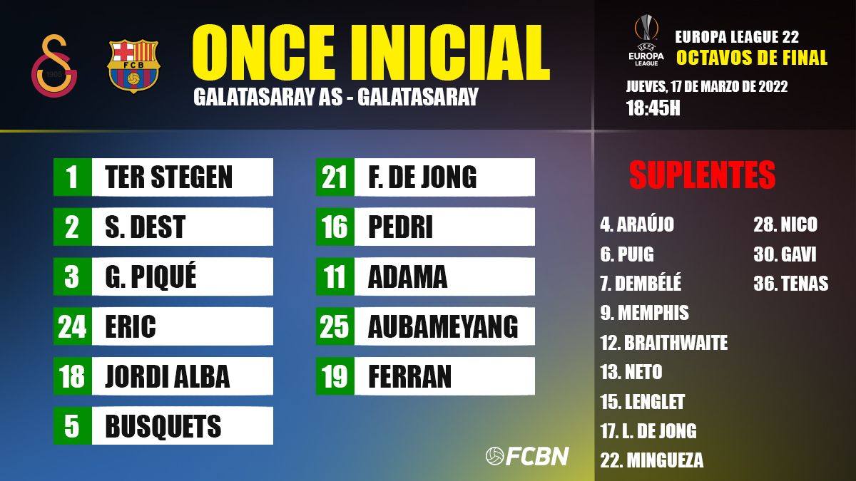 Alineaciones del Galatasaray - FC Barcelona de la Europa League