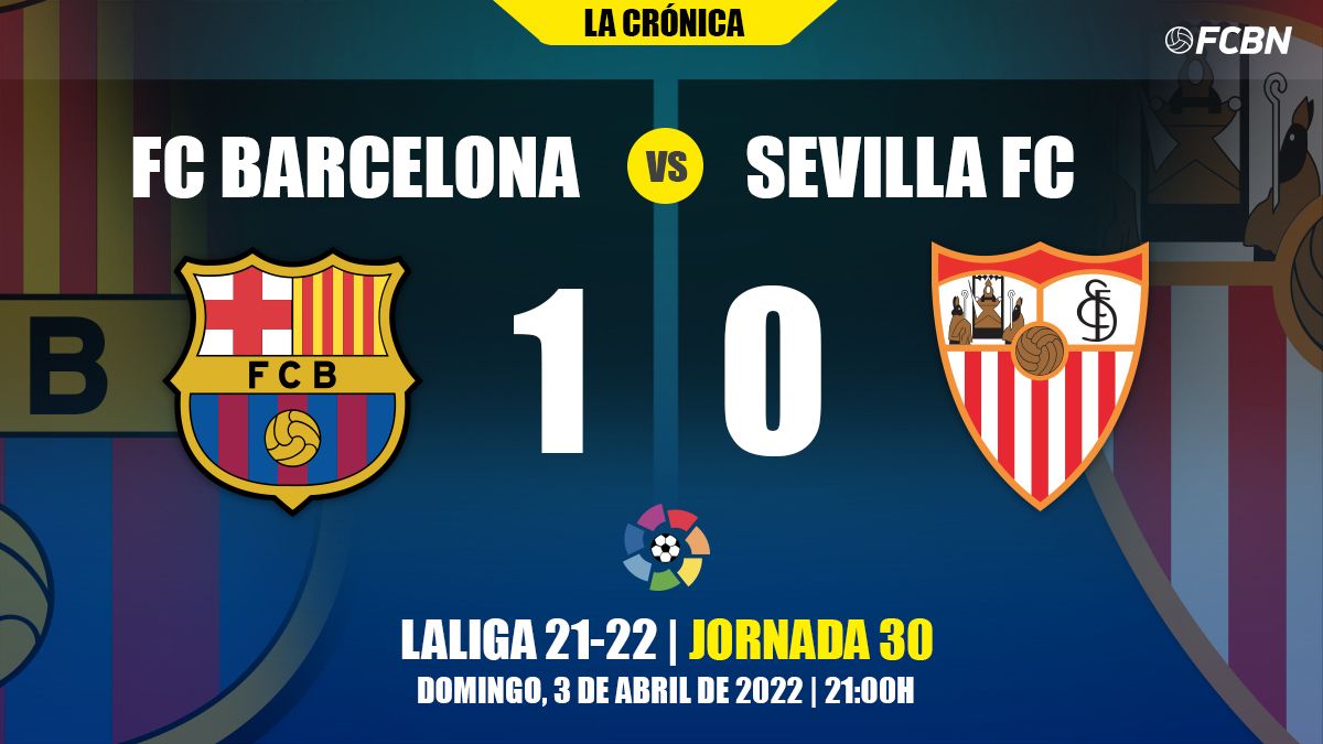 Resultado del Barça-Sevilla de LaLiga