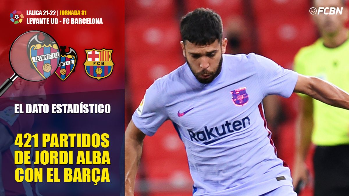 Jordi Alba alcanza los 421partidos con el Barça