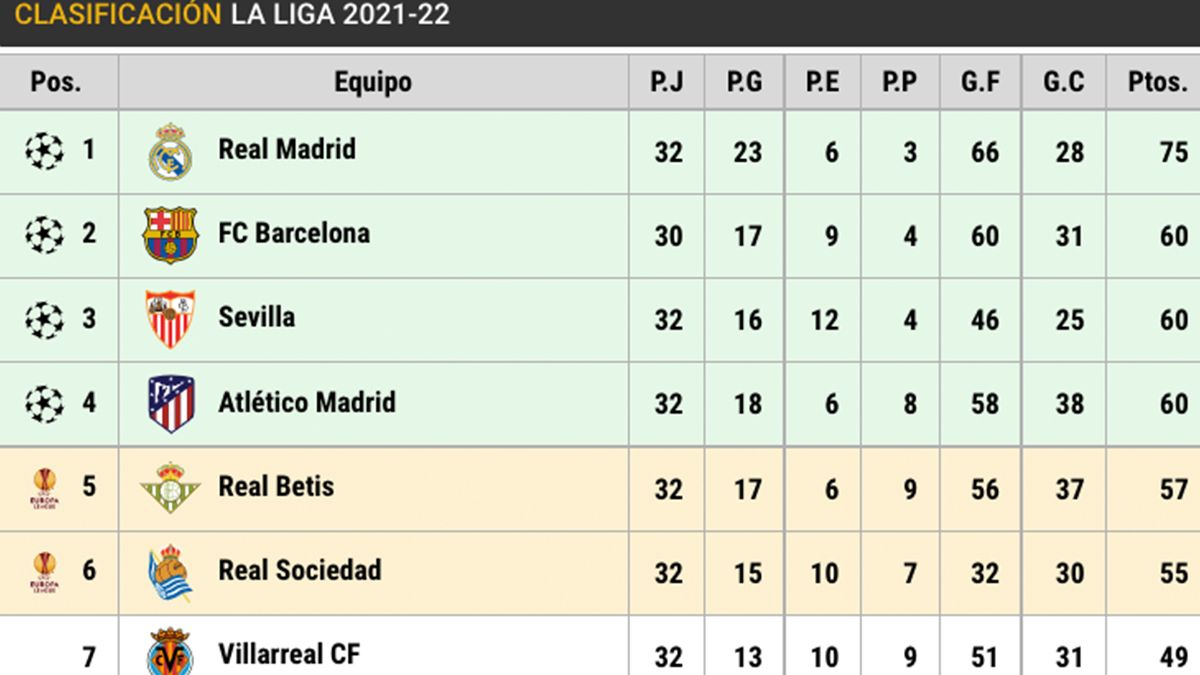 Like This It Is Laliga Hit On The