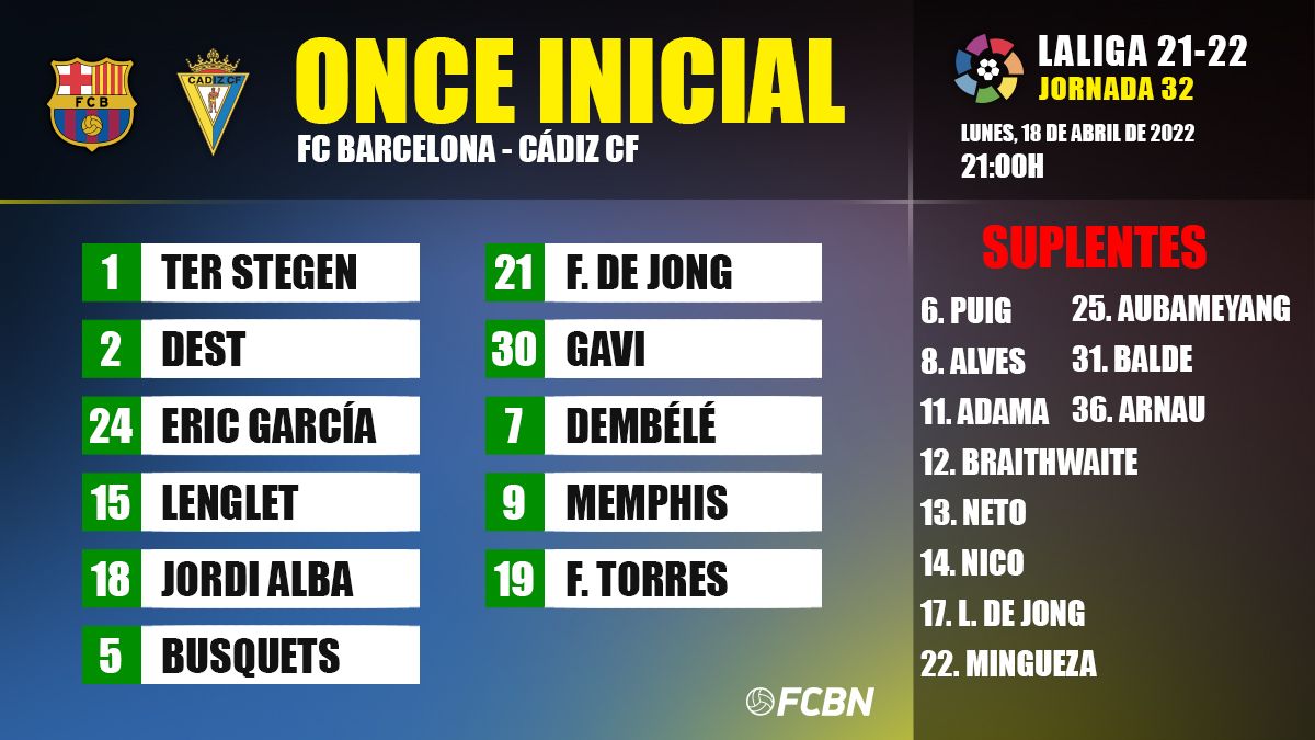 Barça line-up to face Cádiz CF