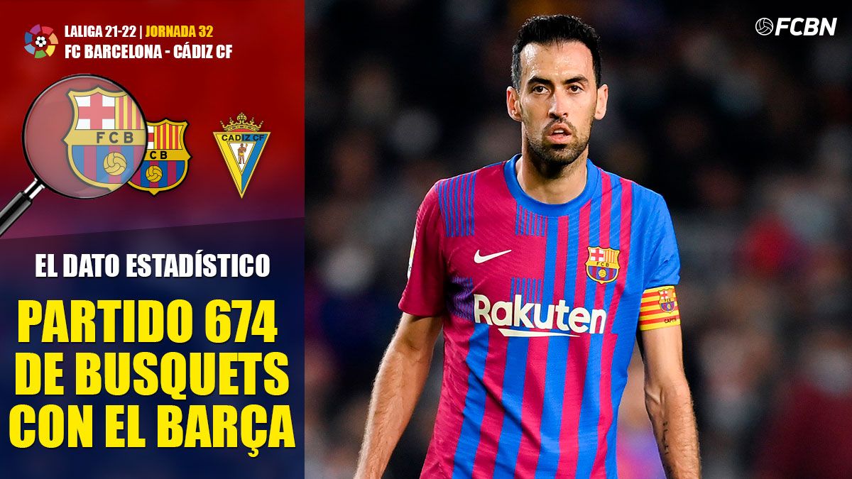 Busquets record with FC Barcelona