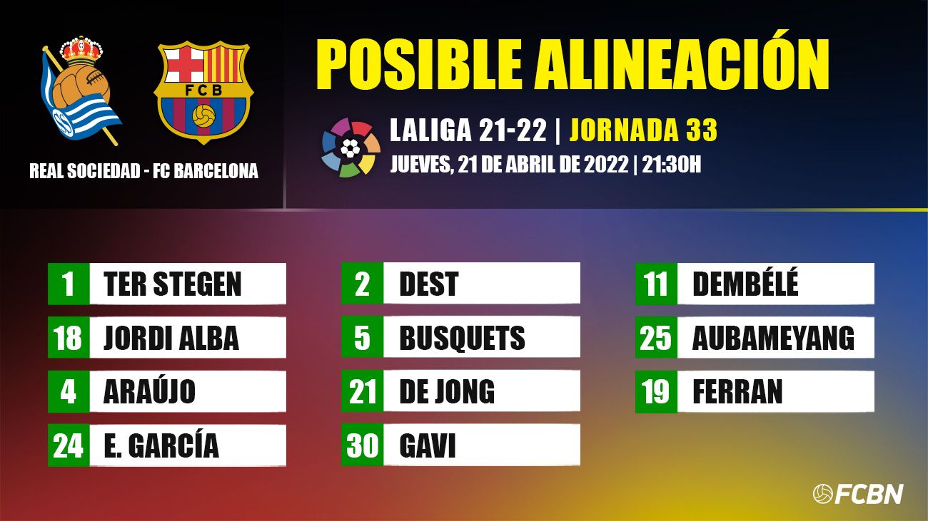 Alineación posible del FC Barcelona frente a la Real Sociedad