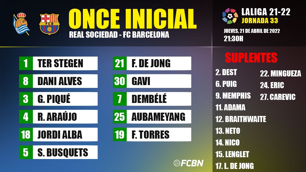 Alineación del Barça para enfrentar a la Real Sociedad en LaLiga