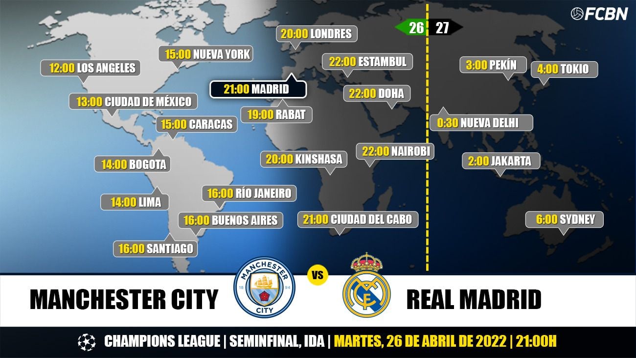 City-Madrid TV schedules