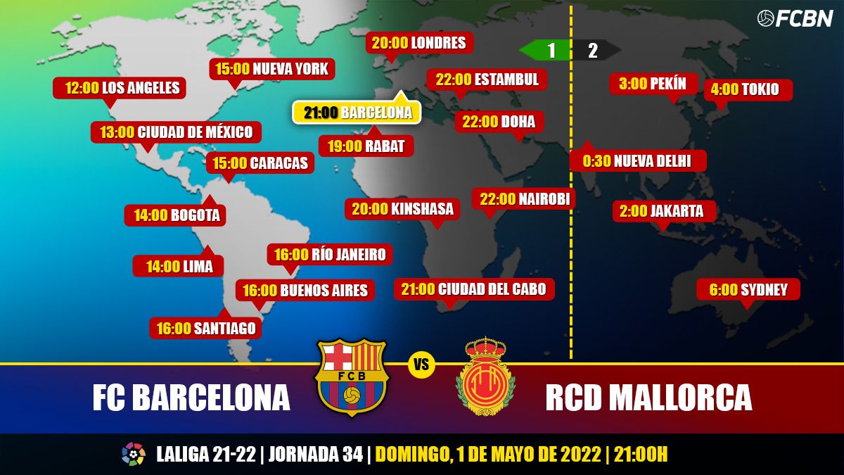 Schedules and TV of FC Barcelona vs RCD Mallorca of LaLiga Santander 2021-2022