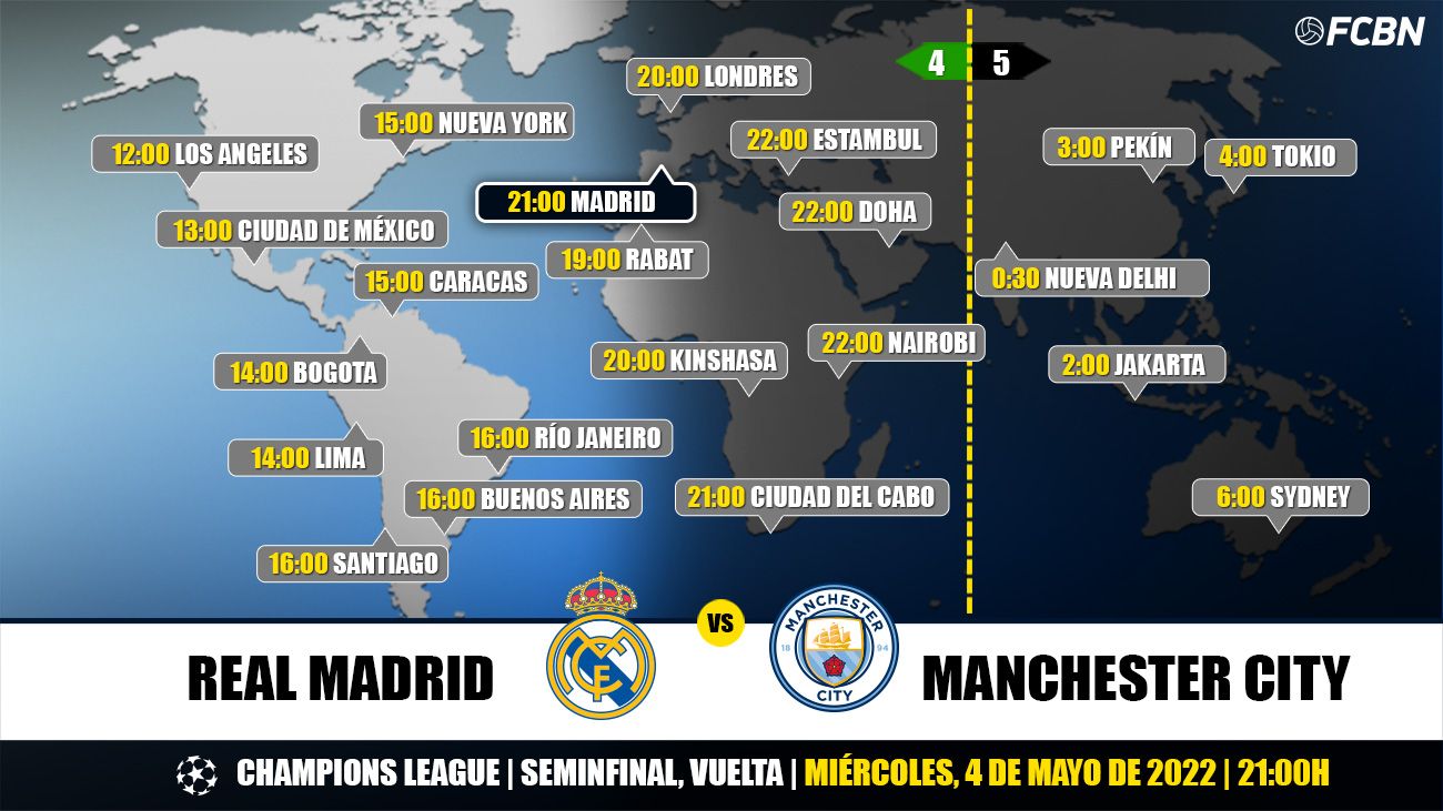 Horarios de TV del Madrid-City