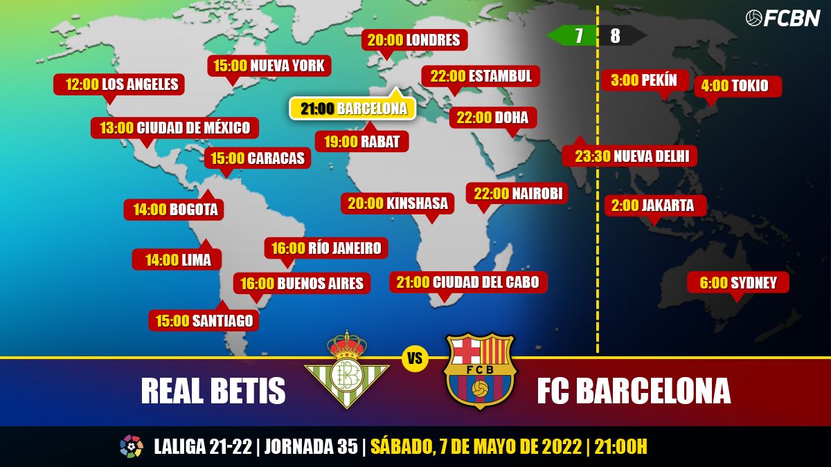 Horarios y TV del Real Betis vs FC Barcelona de LaLiga