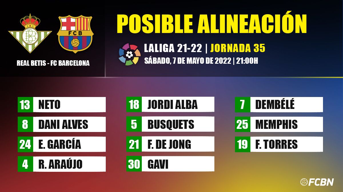alineacion posible betis barcelona copy