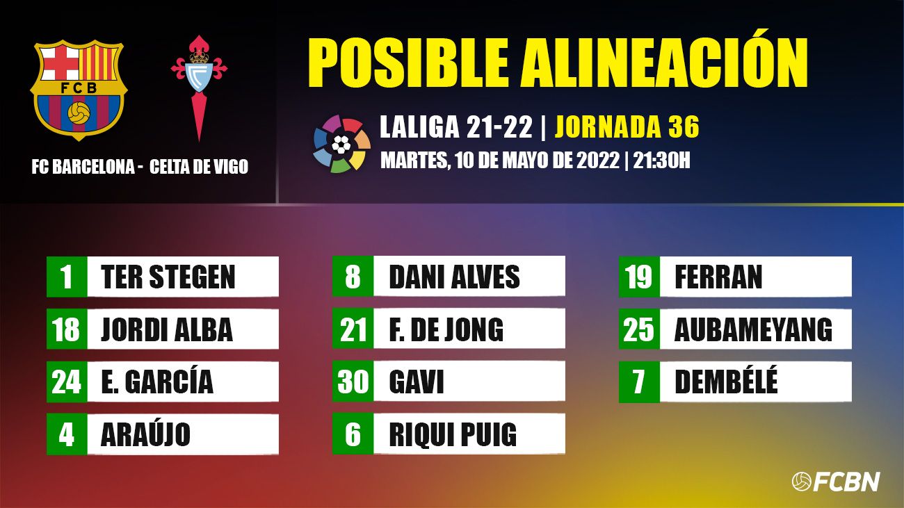 Possible alignment of FC Barcelona against Celta de Vigo