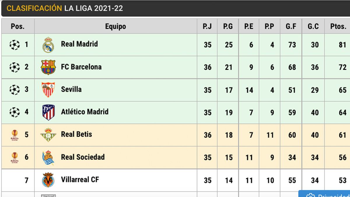 Barcs Calendar 2023 Signing Like This It Is Laliga: The Barça Already 'Brush' The Supercopa Of Spain  2023