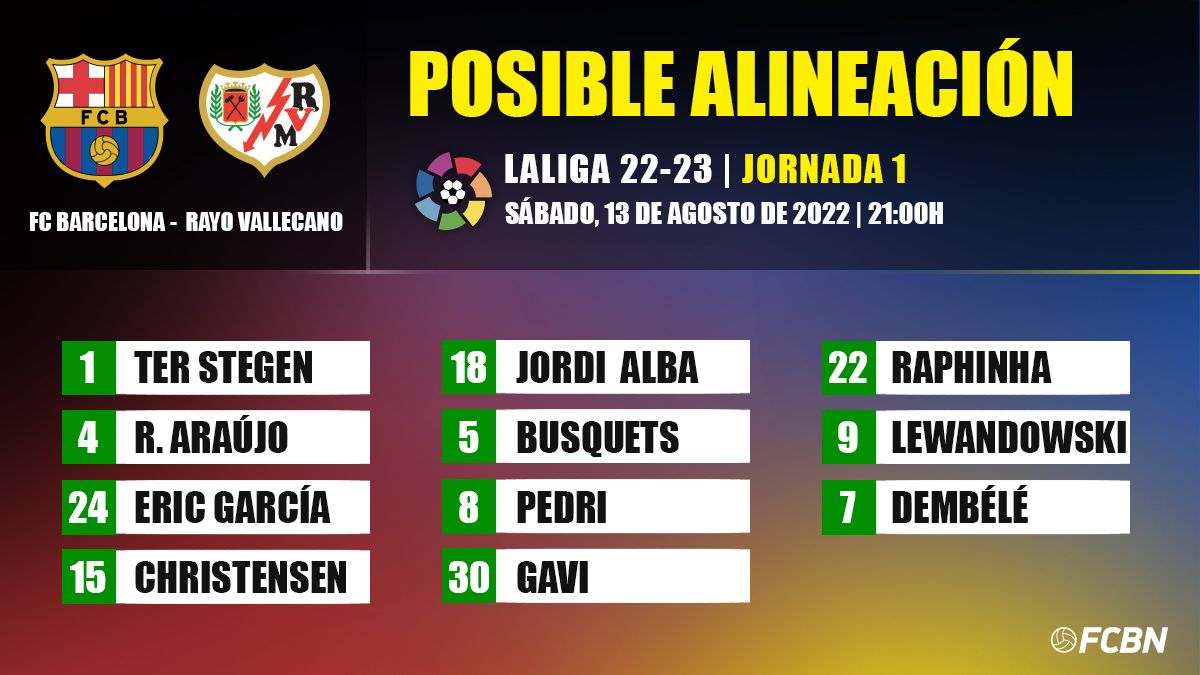 Alineación probable del Barça para enfrentar al Rayo Vallecano