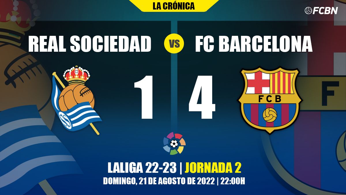 Resultado del Real Sociedad vs FC Barcelona