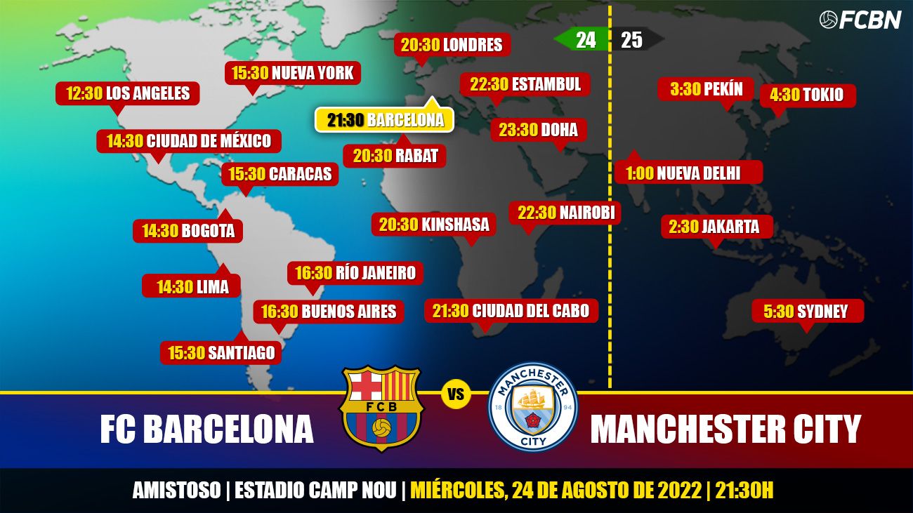 Schedules of the match between Barça and City