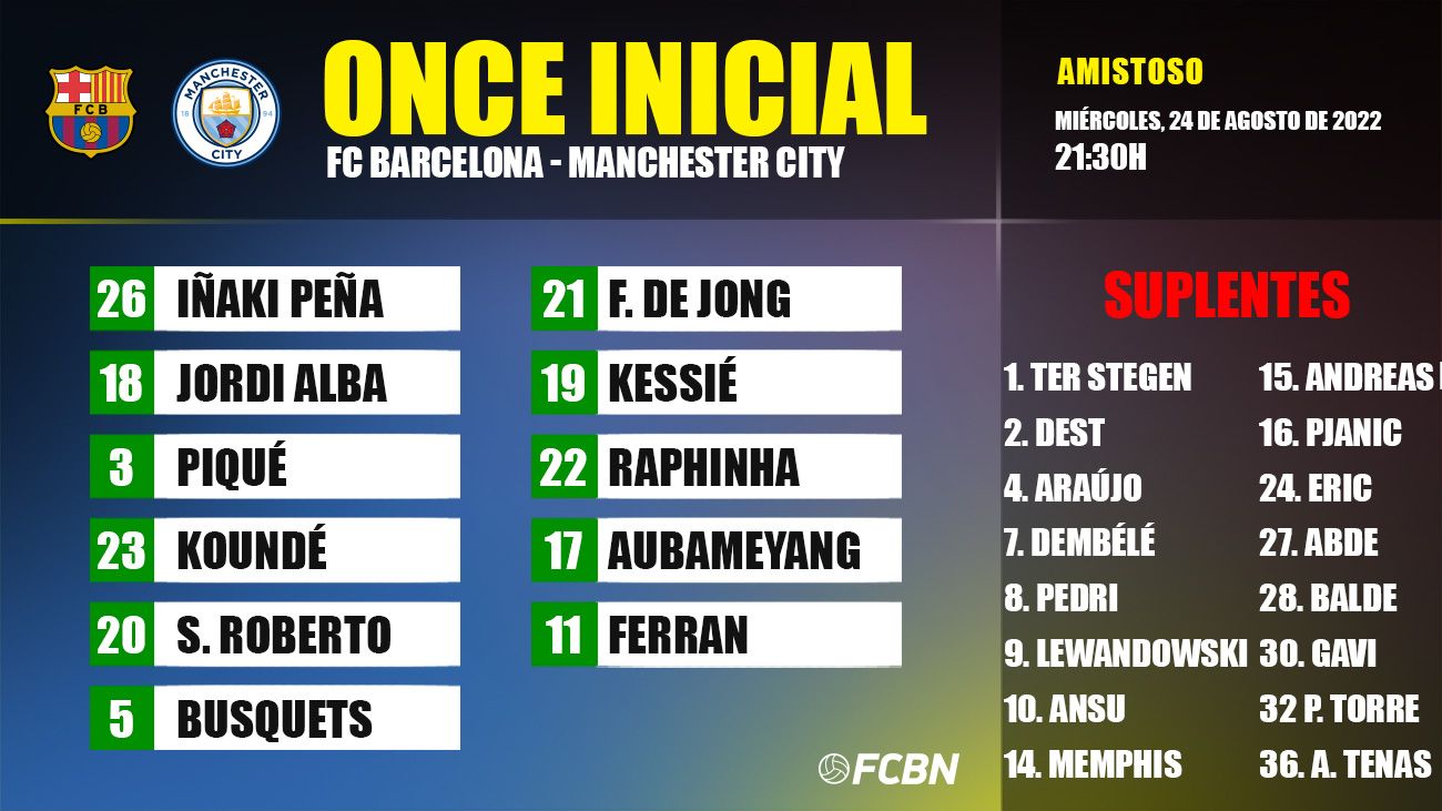 Barça line-up against City