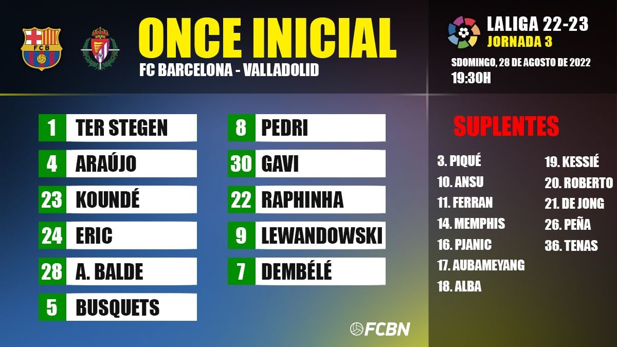Alineación del FC Barcelona Valladolid de LaLiga