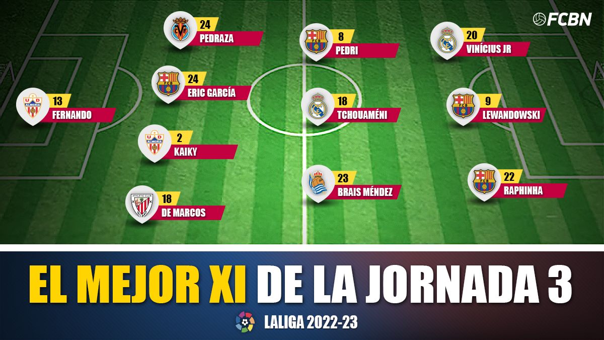 mejor xi laliga j3