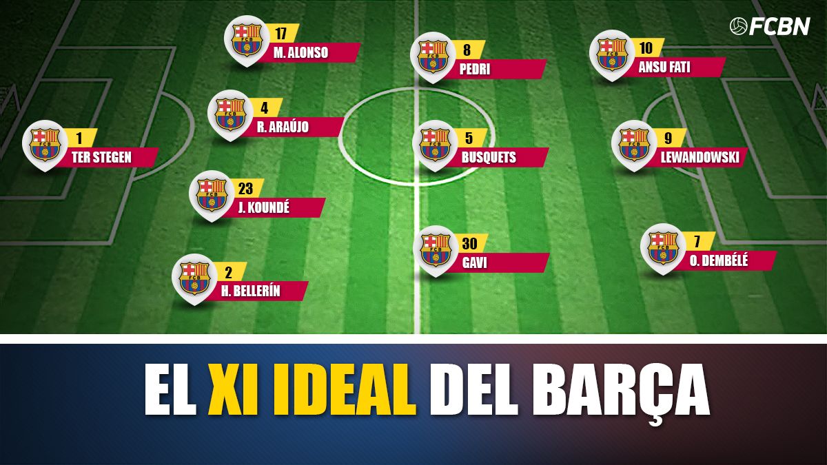 ¡El XI ideal del FC Barcelona para la temporada 20222023!
