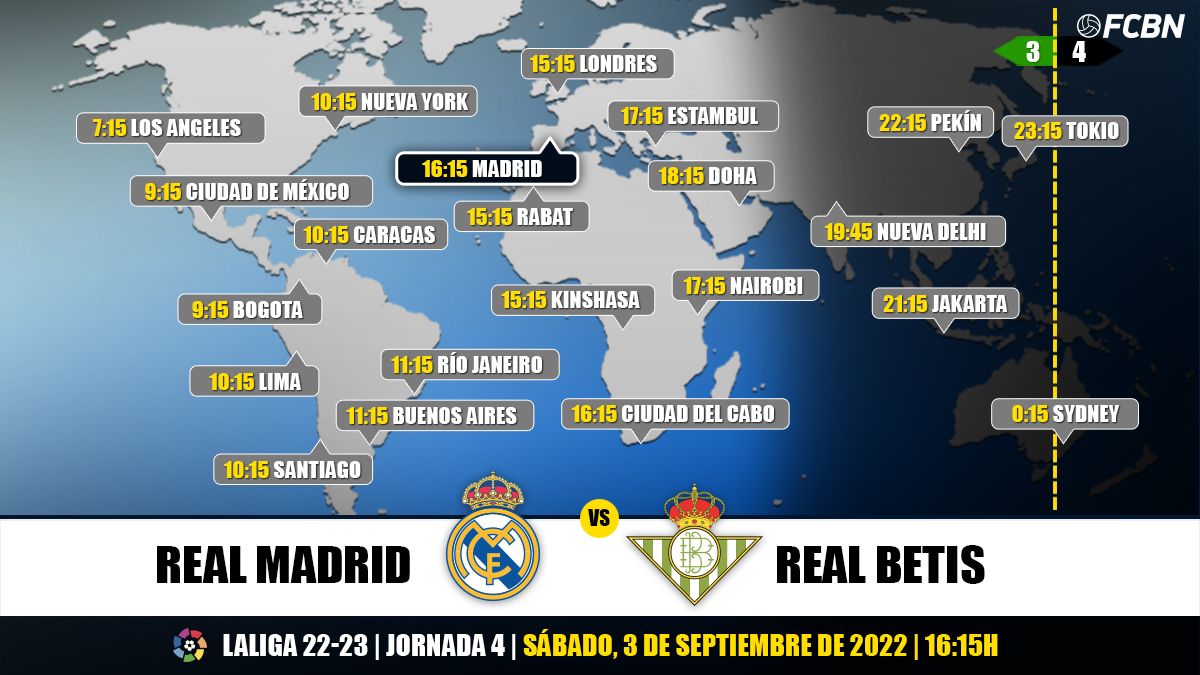 Horarios y TV del Real Madrid vs Real Betis de LaLiga