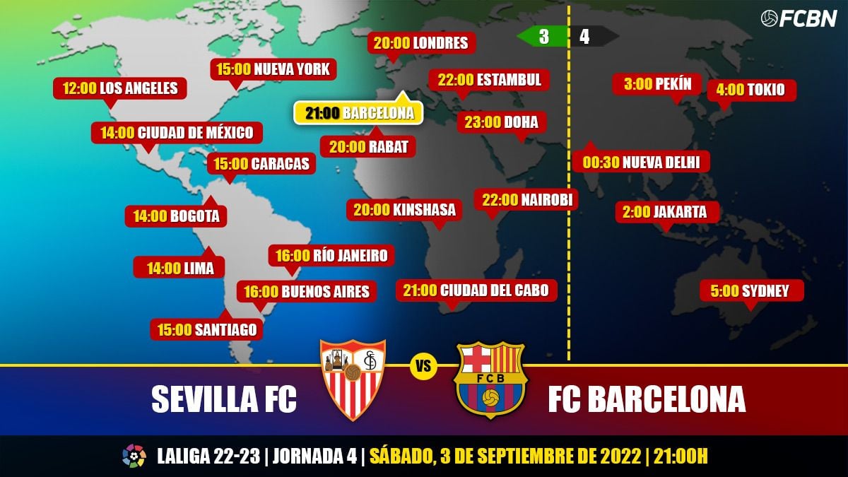 Horarios y TV del Sevilla-FC Barcelona de LaLiga Santander