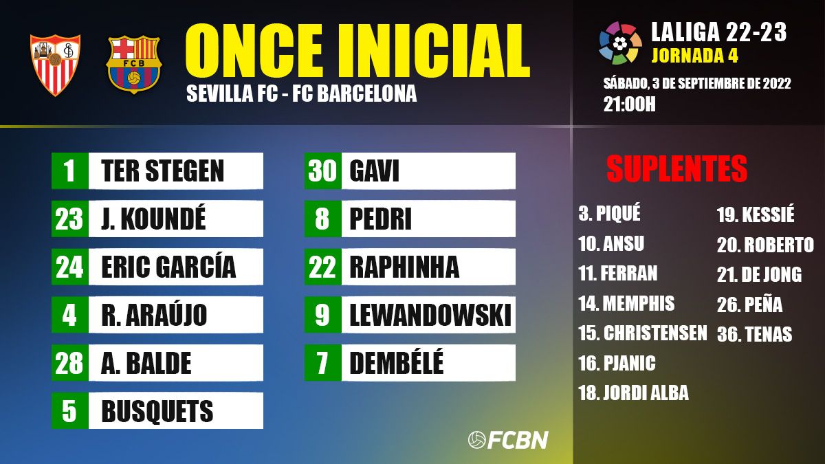 Alineación del FC Barcelona para enfrentar al Sevilla en LaLiga