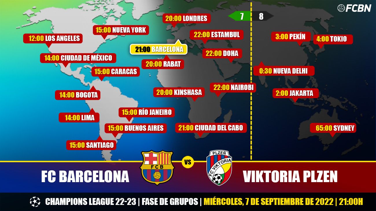 When and where to watch FC Barcelona v Viktoria Plzeň