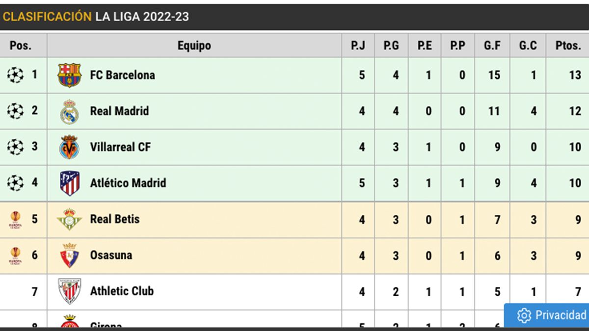 Clasificación de LaLiga (J5) copy