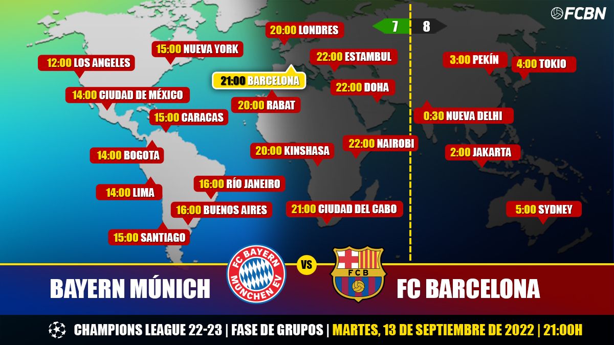 Horarios y TV del Bayern de Múnich vs FC Barcelona de la Champions League