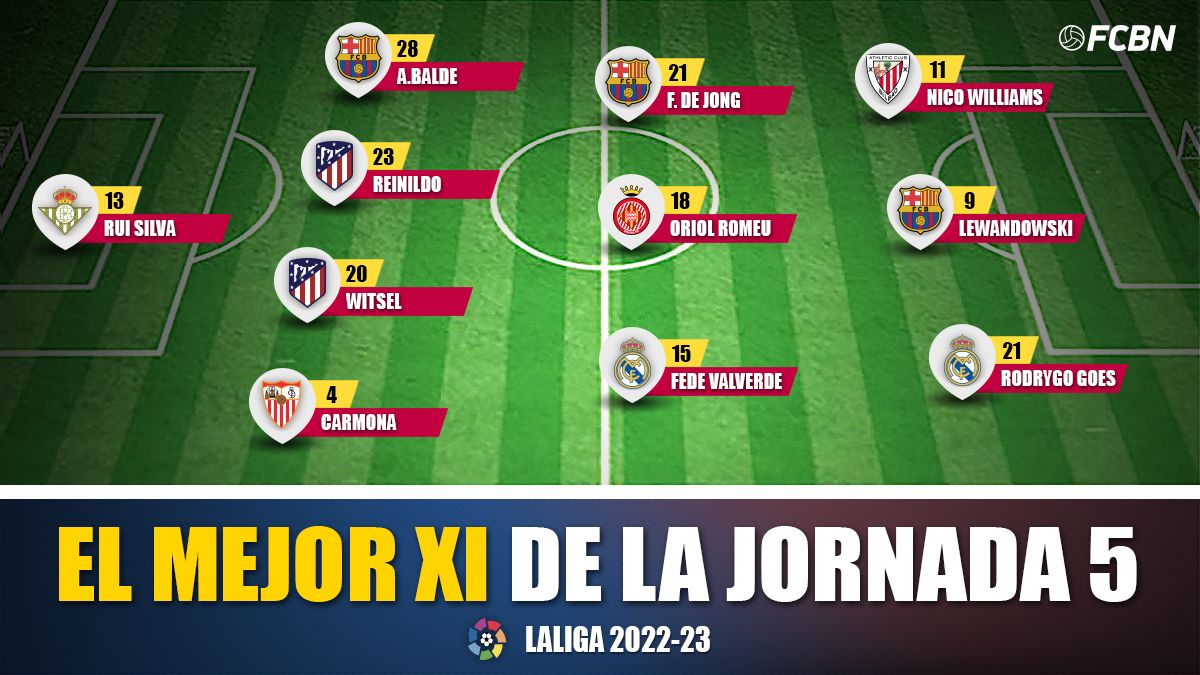 El XI ideal de LaLiga (J5)