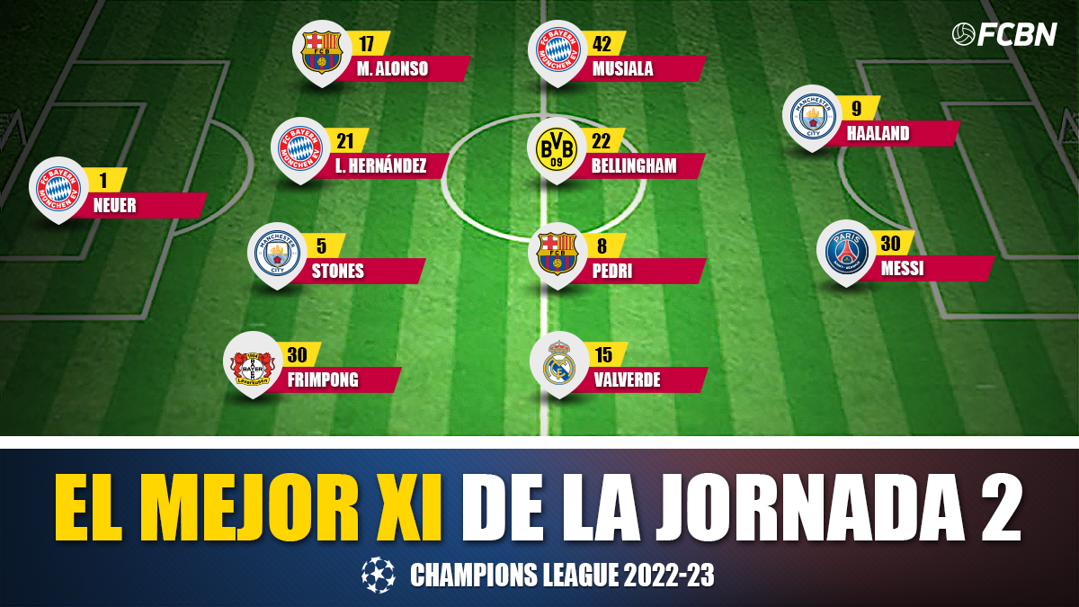 Mejor XI de la jornada 2 de Champions