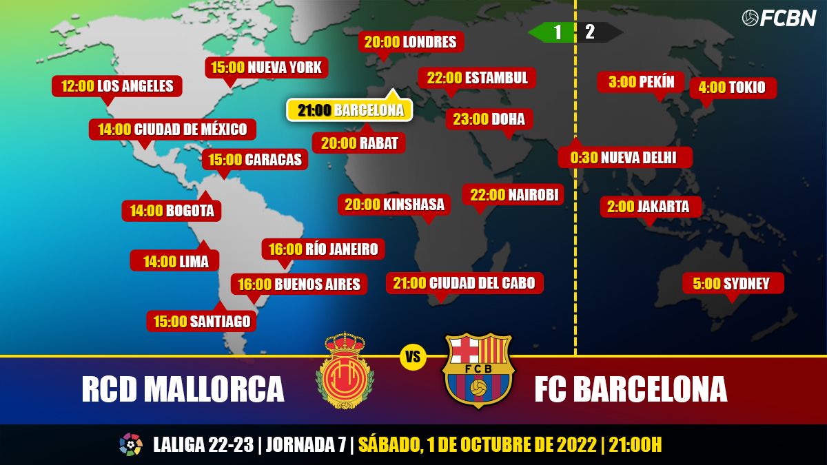 Horarios y TV del Mallorca vs FC Barcelona de LaLiga