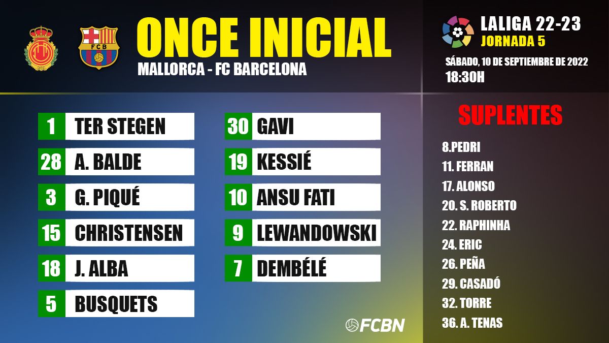 Alineacions de: futbol club barcelona - reial club deportiu mallorca